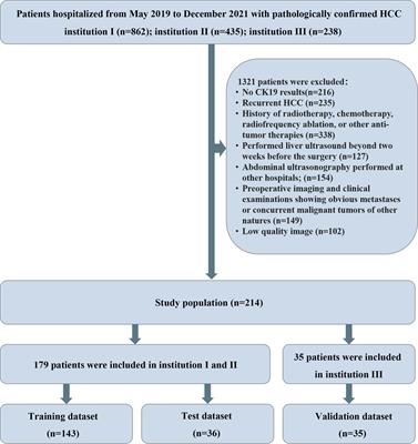 Ultrasomics prediction for cytokeratin 19 expression in hepatocellular carcinoma: A multicenter study